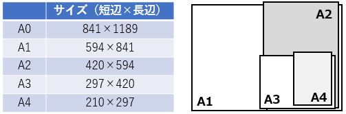 Autocadをモデル空間で印刷 縮尺の考え方とは Bringrow 株式会社ブリングロウの公式ブログ